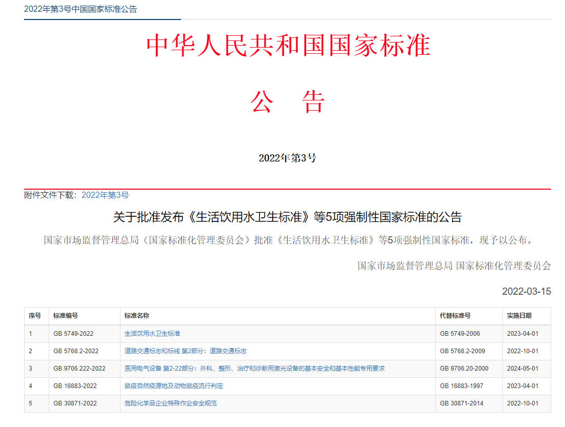 GB5749-2022《生活飲用水衛(wèi)生標準》發(fā)布！ 將于2023年4月1日起實施(圖1)